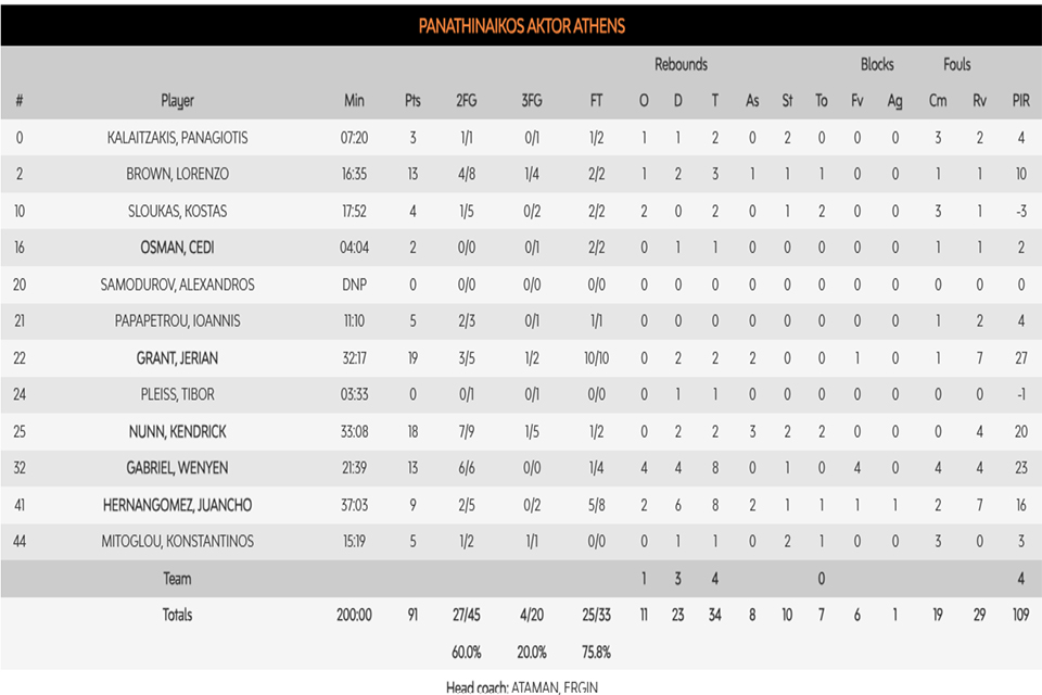 paoalba1stat