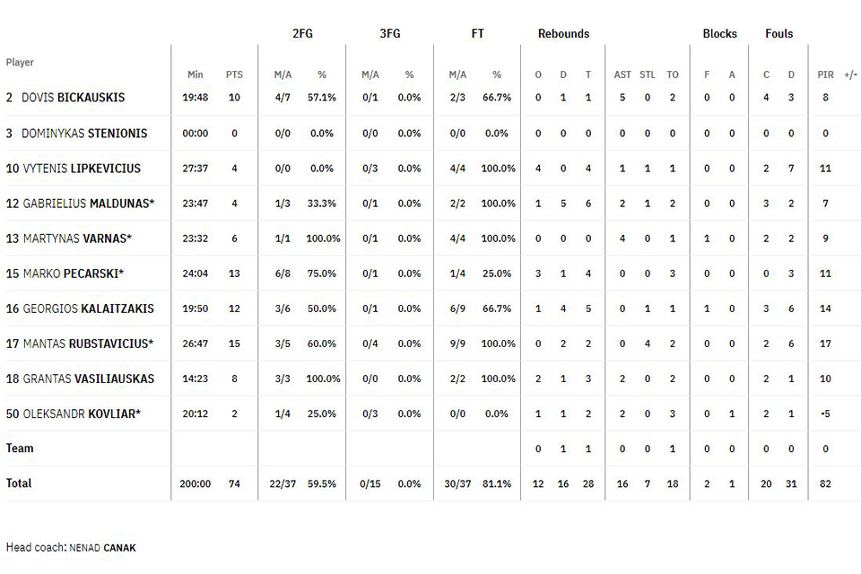 Lietkabelisstats1