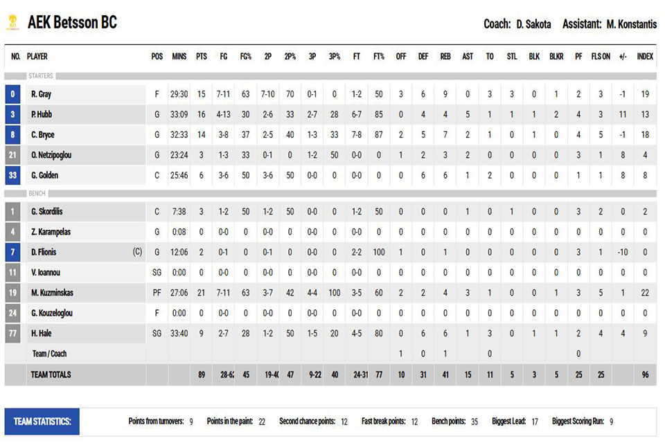 aekpaok1sta