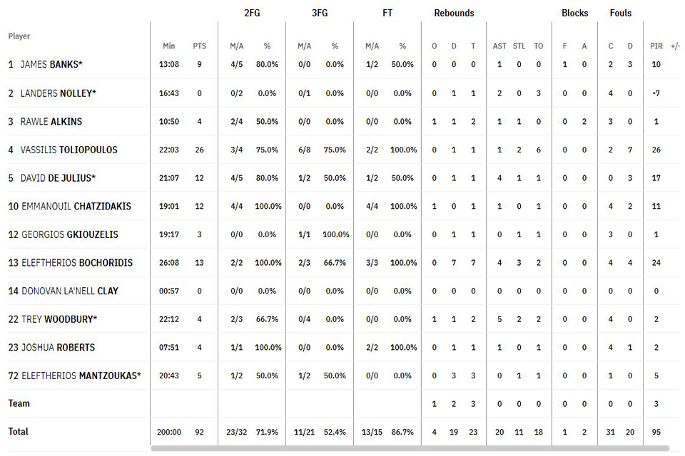 arislietkabelistats