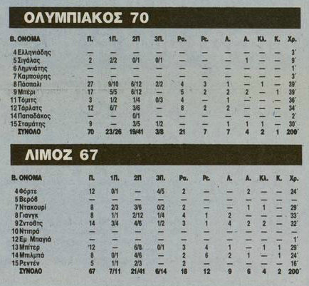 oly limoz 2