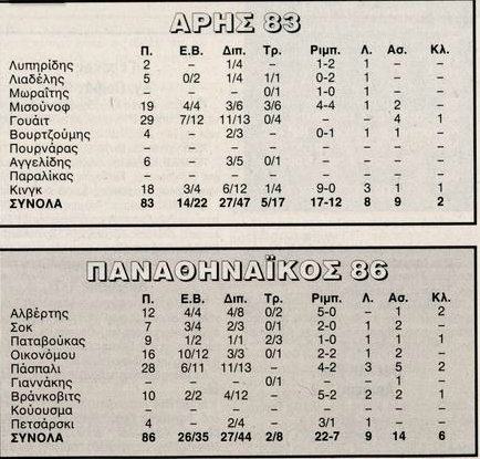 retro aris PAO