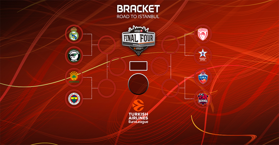 bracket playoffs copy