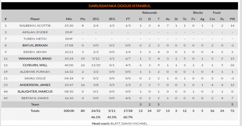 pao ntarousfafaka statistiko1