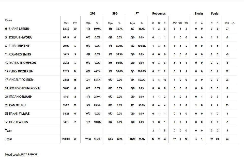 efespao2stat
