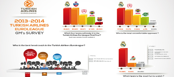 euroleague survey