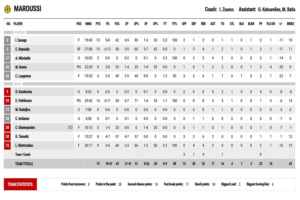 marou2stat