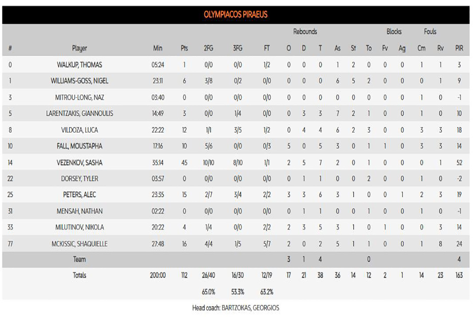olybaystat