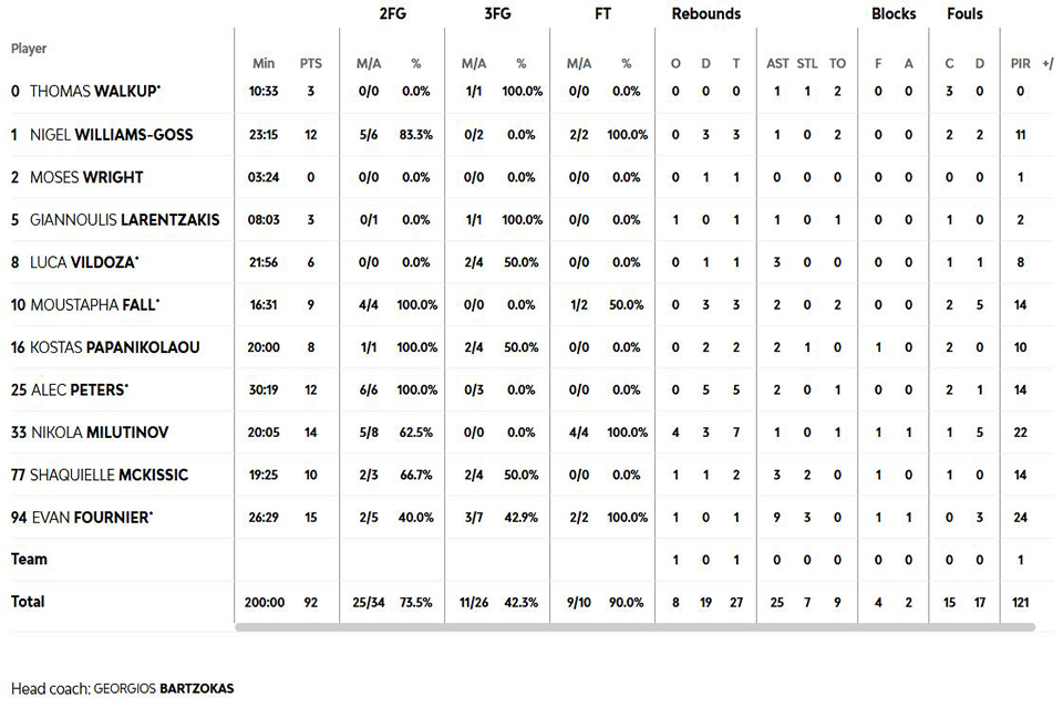 olympiacos stat