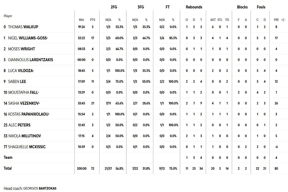 olyreal3stat