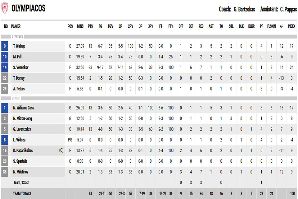 osfp1stat