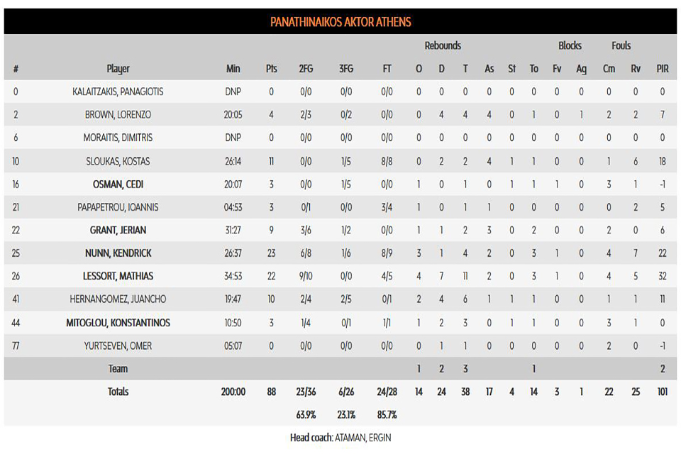 pao1stat