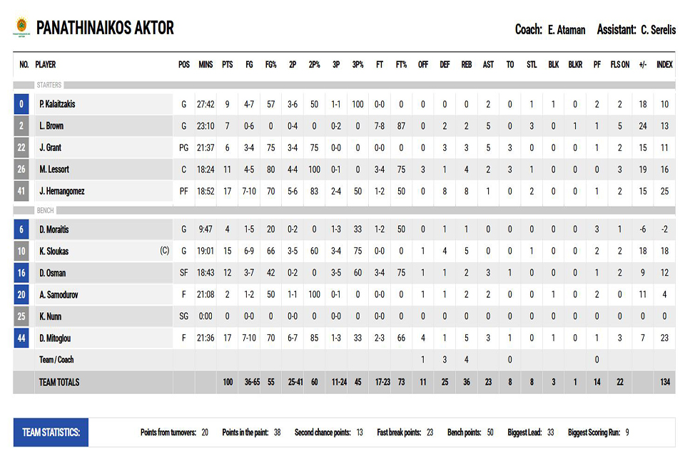 pao2stat