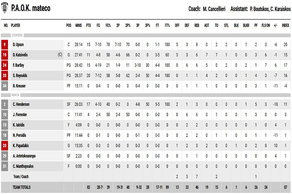 paok1stat