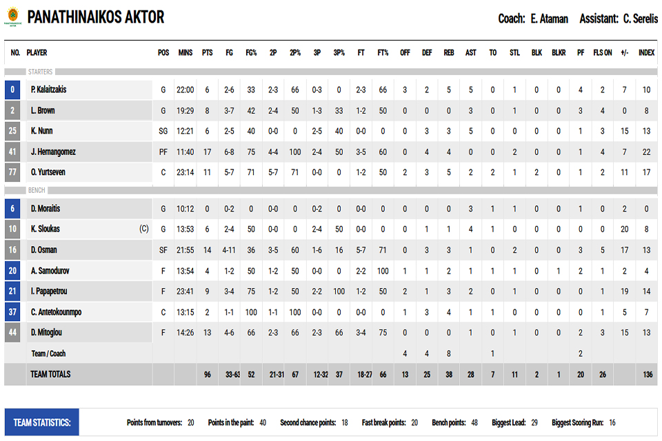 paokardstat