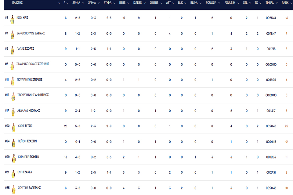 per1stat