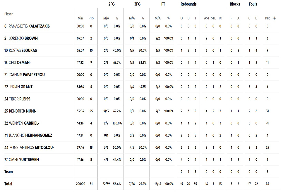 pqoefes3stat