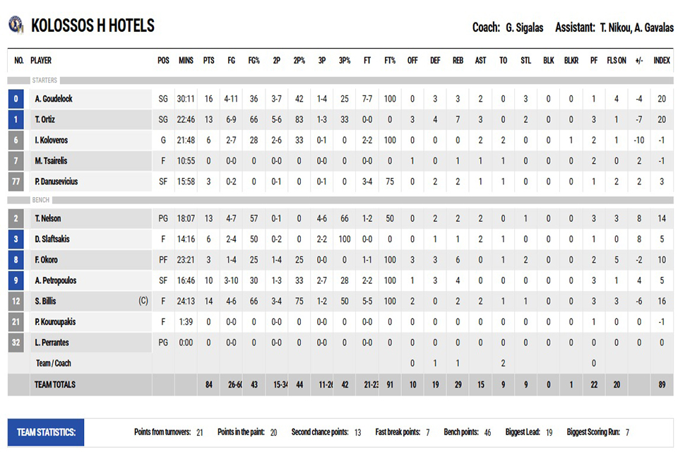 stat kolos