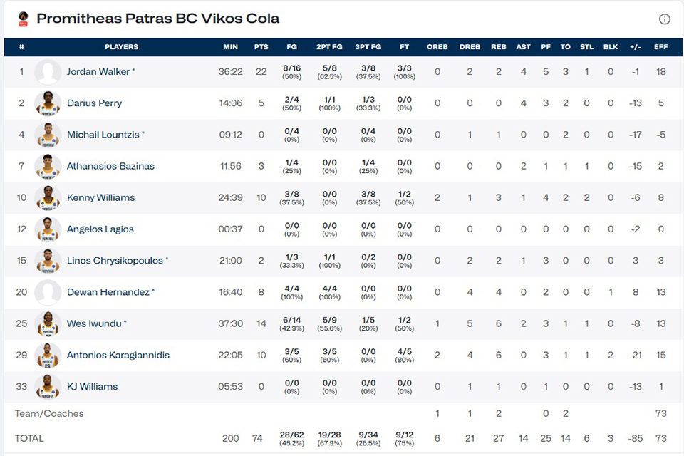 statprom